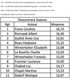 1-Classemenr