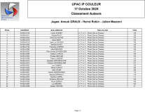 0091-classement-_auteurs_IP_couleur_-2025_10_17