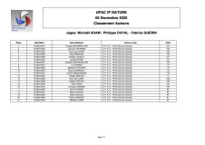 0080_classementauteurs_20251106140908