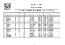 0093-Classement-oeuvres