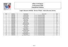 0095-Classement-Auteur