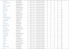 z-Classement