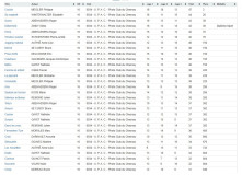 zz-classement