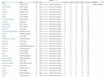 zz-classement